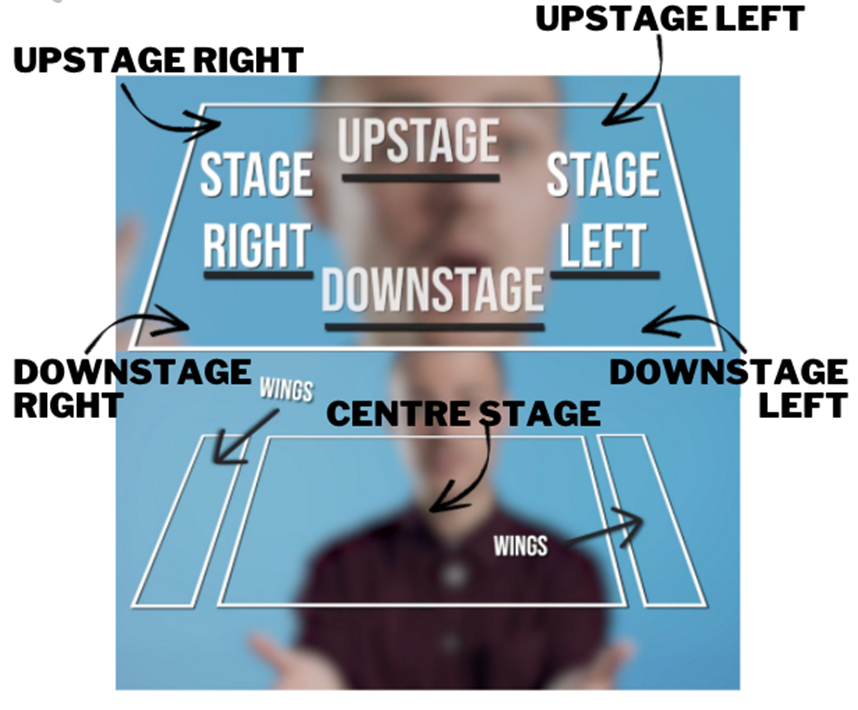 Highlight different areas 4