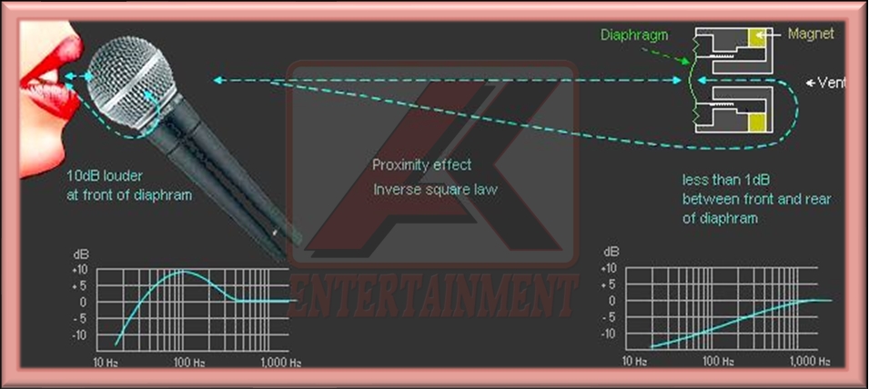 Proximity Effect Main